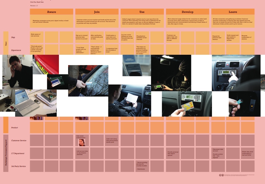Multichannel Experience