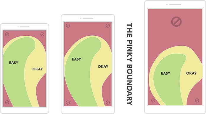 Zone che mostrano i punti di accesso più facili per i pollici su dimensioni di schermo multiple.