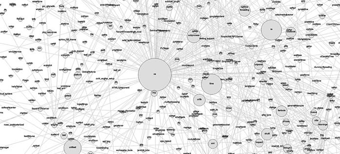 Un grafico che illustra numerosi tipi di dati, con linee da tipo a tipo per mostrarne le relazioni