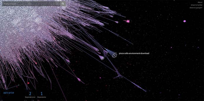 Vista dettagliata di specifici nodi di dati in una visualizzazione 3D generata dal computer di relazioni tra i dati