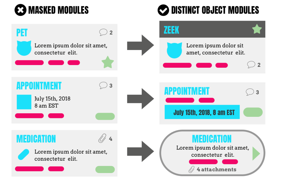 Grafica che mostra come prendere moduli simili con scopi diversi e renderli distinti