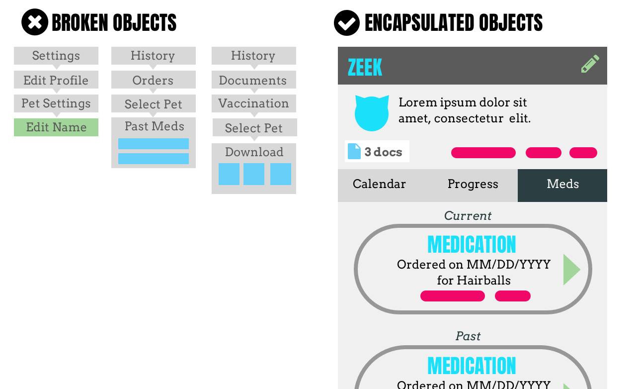 Grafica che mostra come consolidare le informazioni in una vista