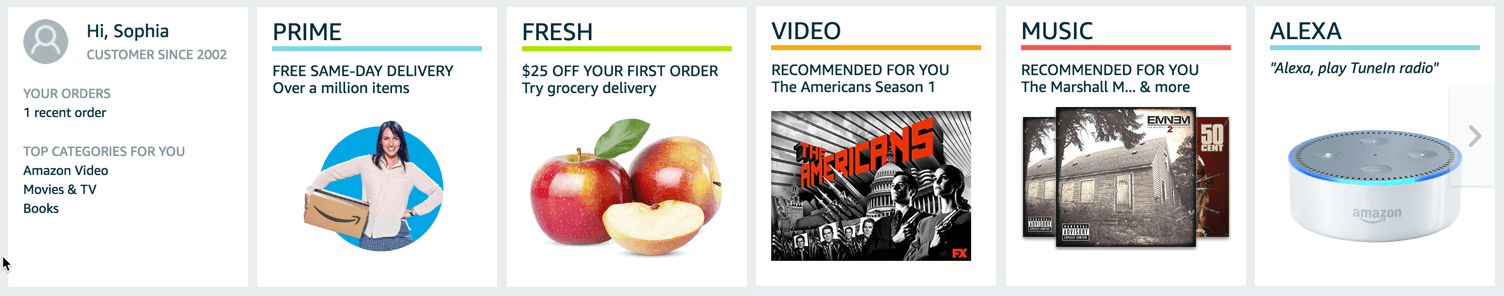 Screenshot che mostra cinque moduli di prodotto leggermente diversi su Amazon