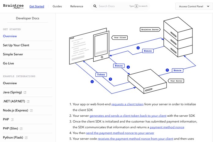 Screenshot: la pagina overview della API di Braintree ha un'illustrazione che ne mostra il funzionamento.