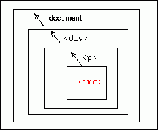 diagram showing arrows moving upwards