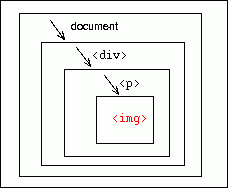 diagram showing arrows moving downwards