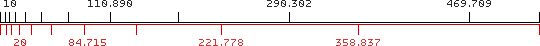 Fig 3: A double-stranded modular scale: 10@1:1.618, 20@1:1.618
