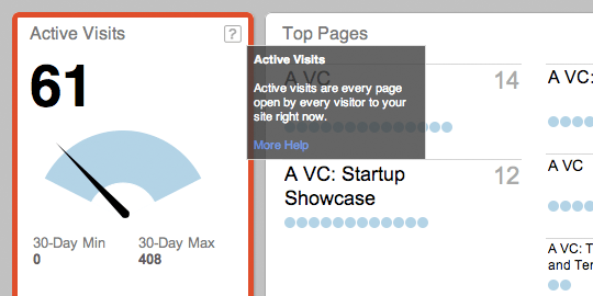 This tooltip defines what Chartbeat considers an active visit