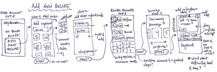 Pre-OOUX, my initial design-thinking would look something like this. I’d figure out the interaction design while figuring out what a recipe actually should be.