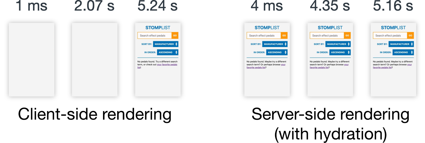 Two series of screenshots. On the left, we have a blank screen for several seconds until the app appears after 5.24s. On the right, the basic components appear at 4ms and the site is fully usable at 5.16s.