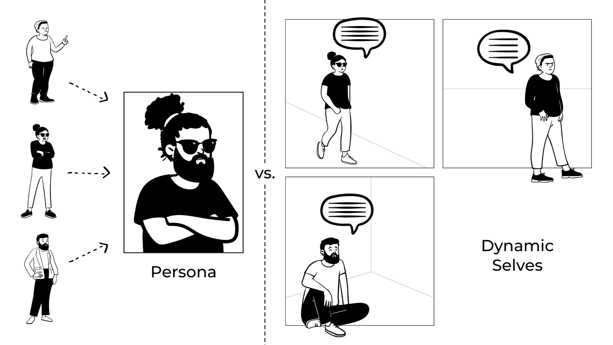 A comparison. On one side, three people are fused into one to create a persona; in the second, the three people exist as separate dynamic selves.
